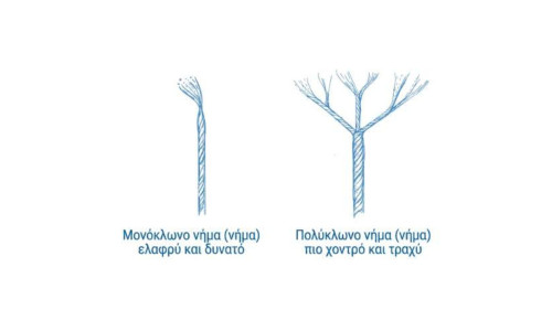 Για τα υφάσματά μας: περκαλέ ή βαμβακοσατέν?