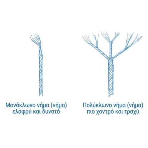 Για τα υφάσματά μας: περκαλέ ή βαμβακοσατέν?